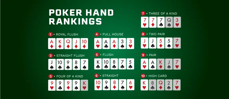 Omaha Poker - How to play Omaha Poker, Rules & Strategies