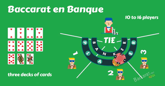 Baccarat Banque - Learn All the Rules of Baccarat Banque