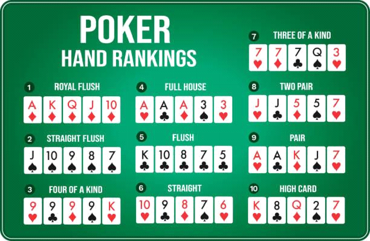 Texas Hold em Cheat Sheet for Players of All Levels - TheGWW.com