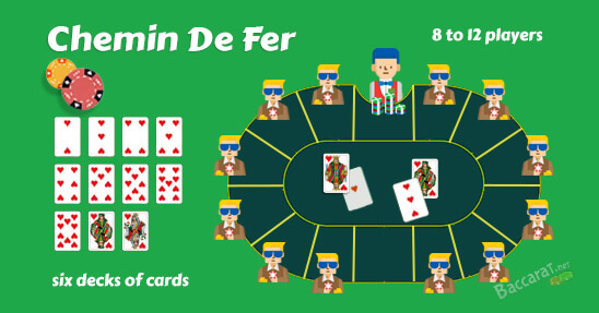 Chemin de Fer Baccarat - Learn the Rules and How to Play