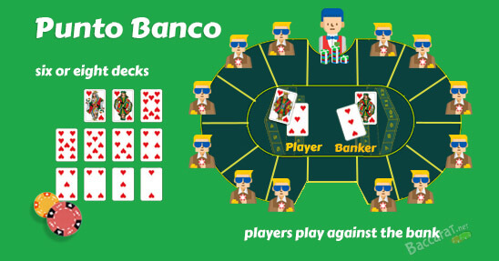 Punto Banco - Learn The Rules & Play Online for Free